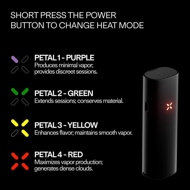 Cannabis Dry Herb Vaporizer PAX 4 Heat Mode 